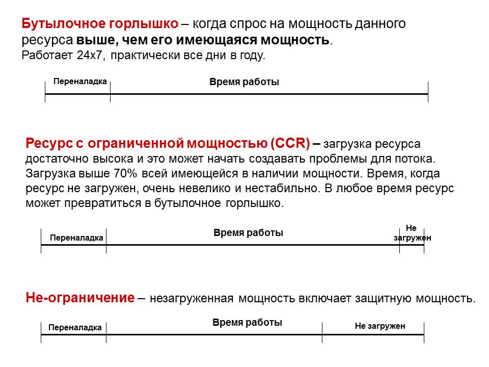 Terms_Rus_Capacity Profile